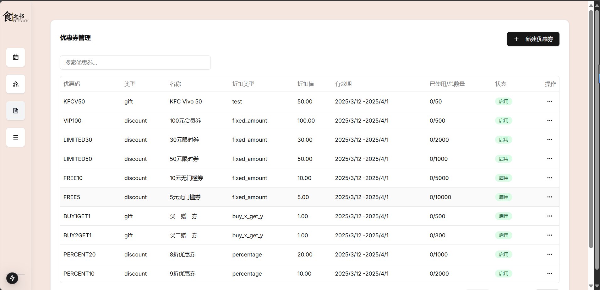 Dashboard - Counpons