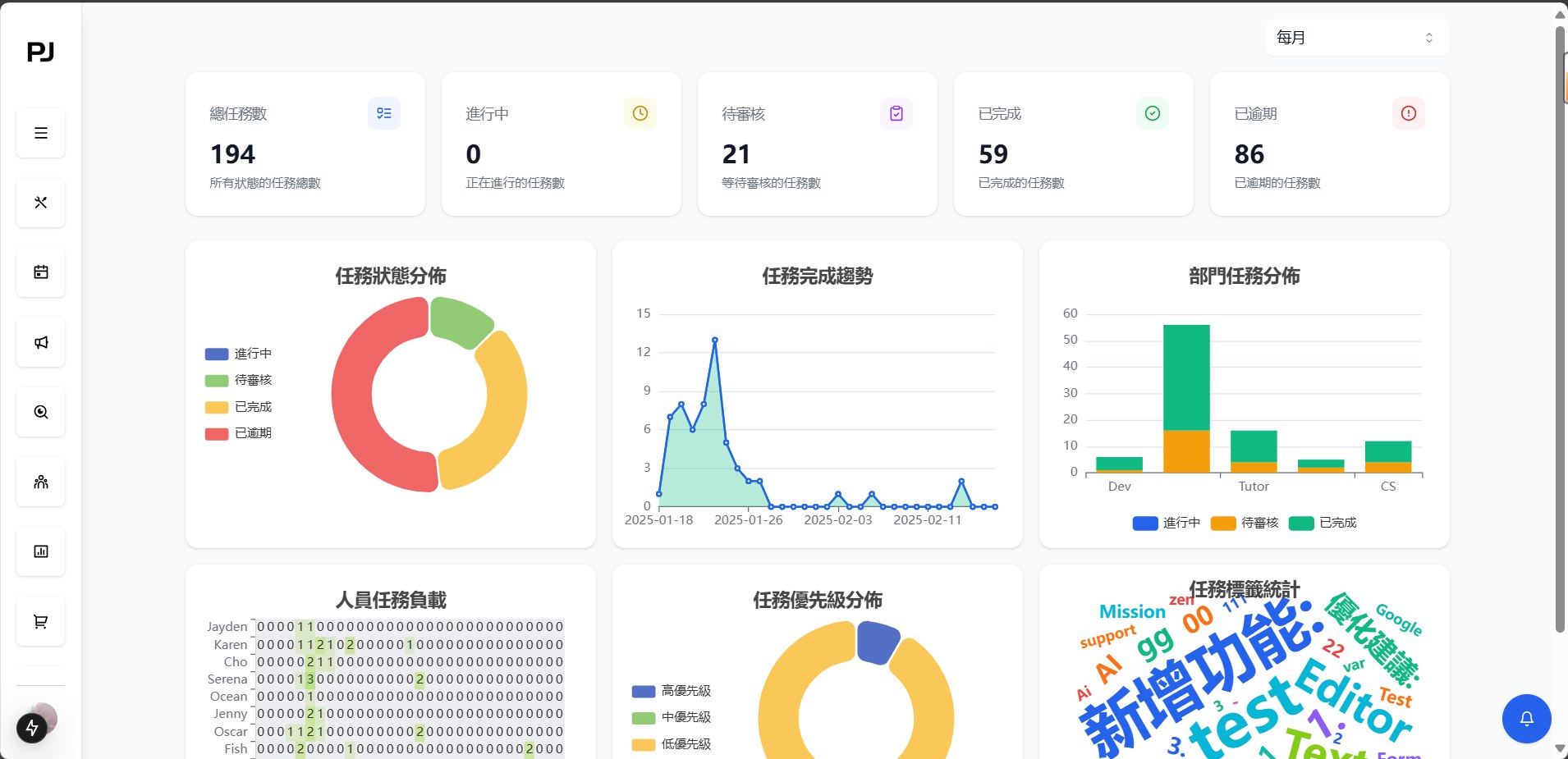 Scrum Board-Visualization