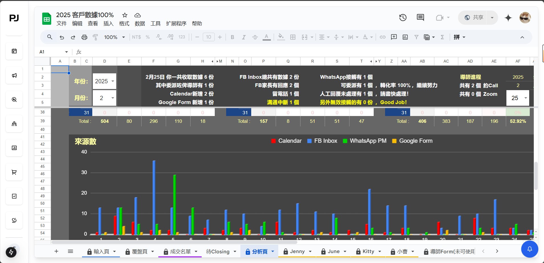 Data sheet Visualization